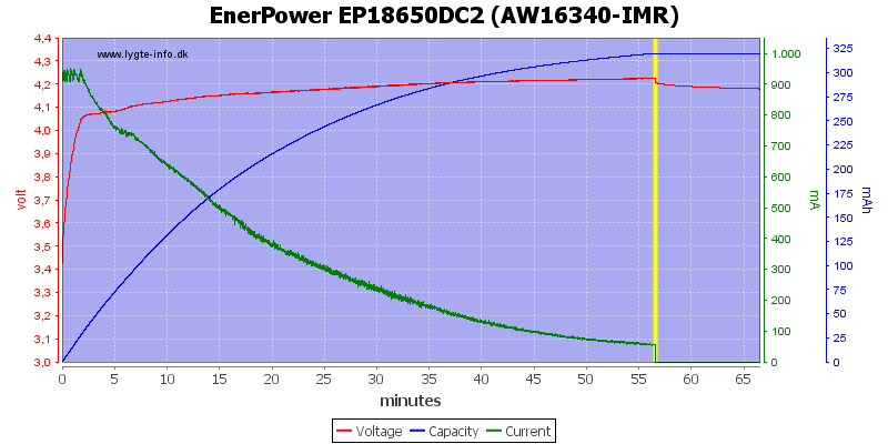 EnerPower%20EP18650DC2%20(AW16340-IMR)