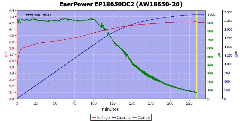 EnerPower%20EP18650DC2%20(AW18650-26)