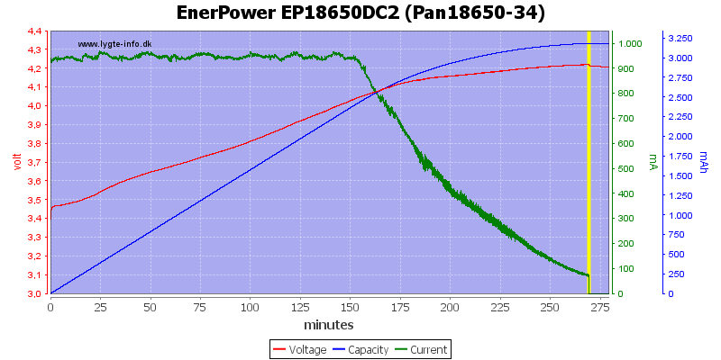 EnerPower%20EP18650DC2%20(Pan18650-34)