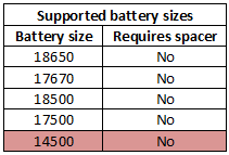 supportedBatterySizes