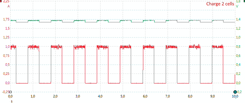 Charge2cells