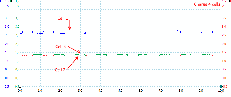 Charge4cells