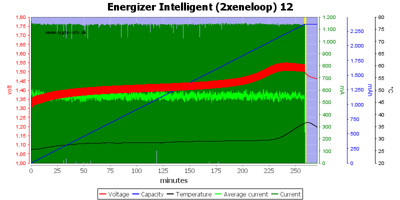 Energizer%20Intelligent%20(2xeneloop)%2012