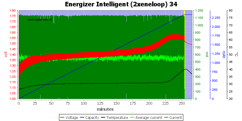 Energizer%20Intelligent%20(2xeneloop)%2034