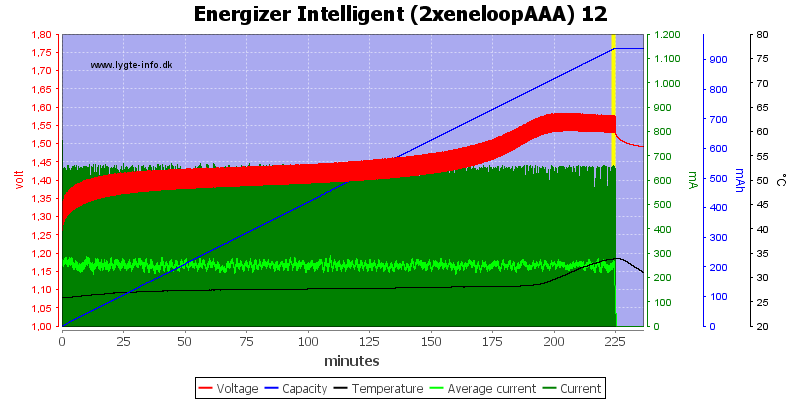 Energizer%20Intelligent%20(2xeneloopAAA)%2012