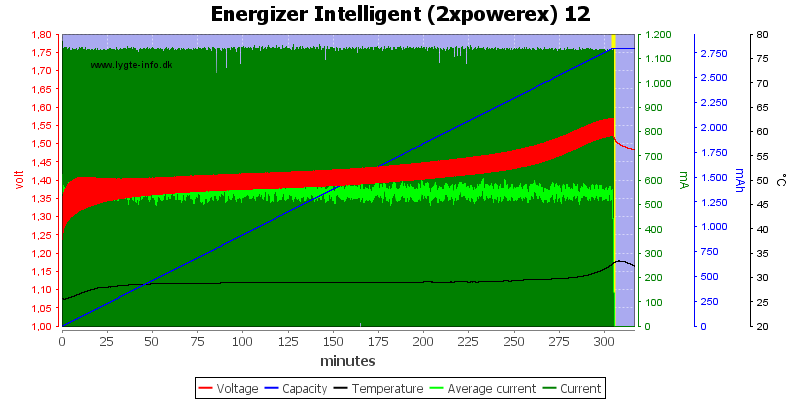 Energizer%20Intelligent%20(2xpowerex)%2012
