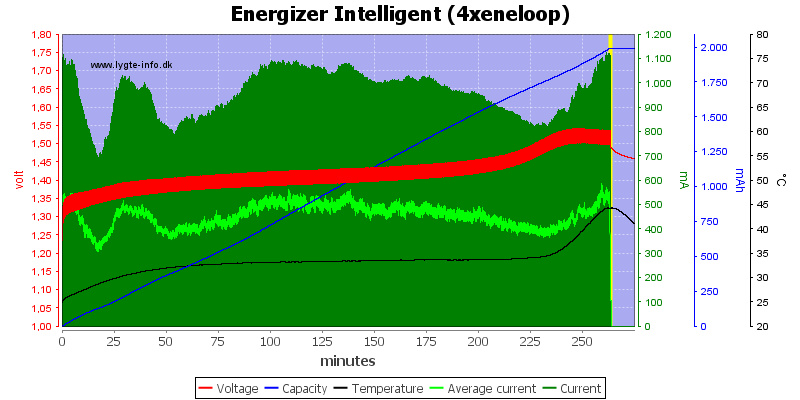Energizer%20Intelligent%20(4xeneloop)