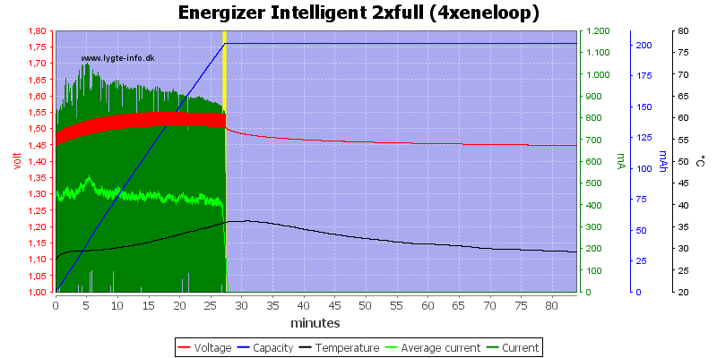 Energizer%20Intelligent%202xfull%20(4xeneloop)