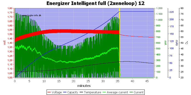 Energizer%20Intelligent%20full%20(2xeneloop)%2012