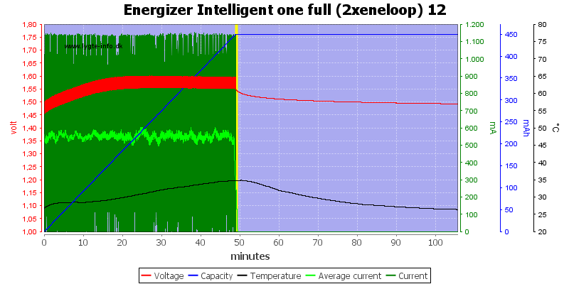 Energizer%20Intelligent%20one%20full%20(2xeneloop)%2012