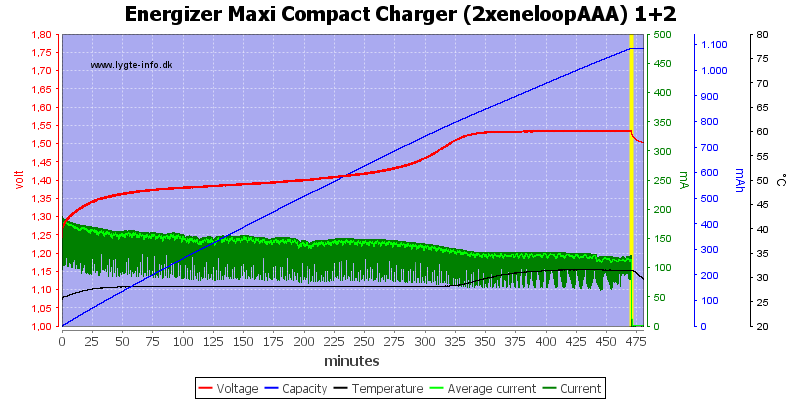 Energizer%20Maxi%20Compact%20Charger%20(2xeneloopAAA)%201+2