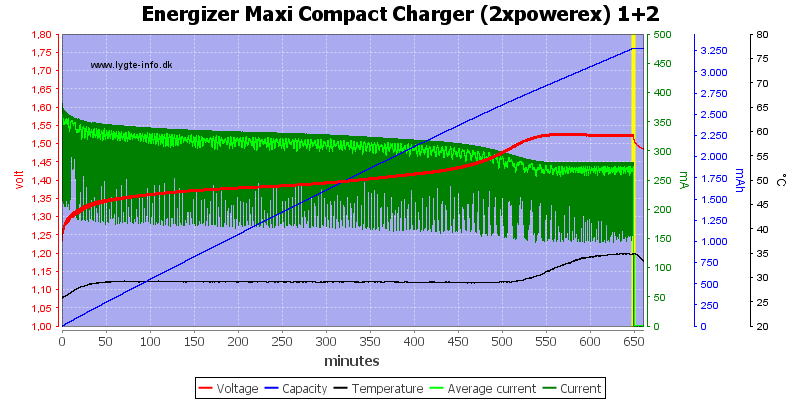 Energizer%20Maxi%20Compact%20Charger%20(2xpowerex)%201+2