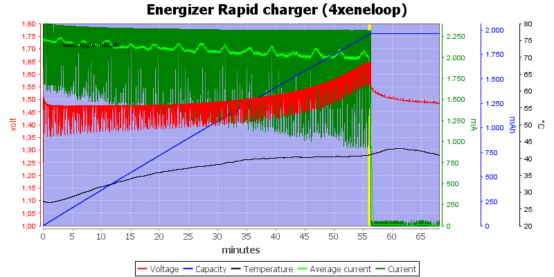 Energizer%20Rapid%20charger%20(4xeneloop)