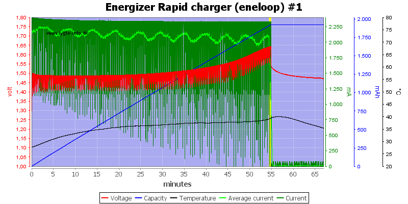 Energizer%20Rapid%20charger%20(eneloop)%20%231