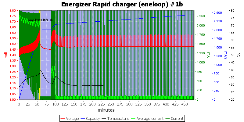 Energizer%20Rapid%20charger%20(eneloop)%20%231b