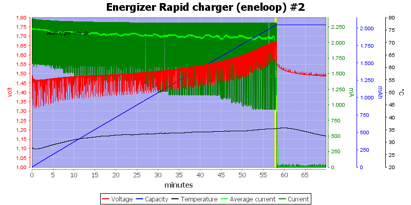 Energizer%20Rapid%20charger%20(eneloop)%20%232