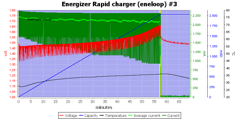 Energizer%20Rapid%20charger%20(eneloop)%20%233