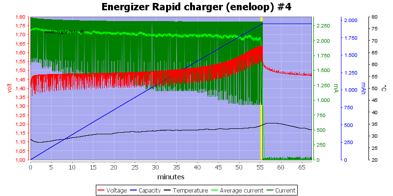 Energizer%20Rapid%20charger%20(eneloop)%20%234