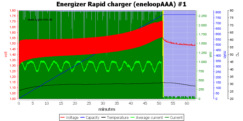 Energizer%20Rapid%20charger%20(eneloopAAA)%20%231