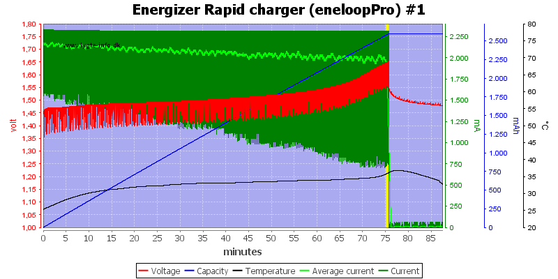 Energizer%20Rapid%20charger%20(eneloopPro)%20%231