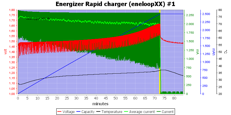 Energizer%20Rapid%20charger%20(eneloopXX)%20%231