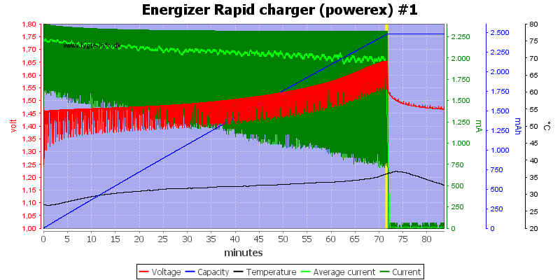 Energizer%20Rapid%20charger%20(powerex)%20%231