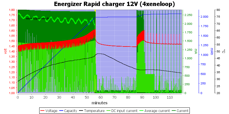 Energizer%20Rapid%20charger%2012V%20(4xeneloop)
