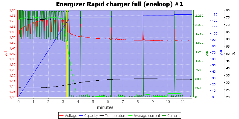 Energizer%20Rapid%20charger%20full%20(eneloop)%20%231