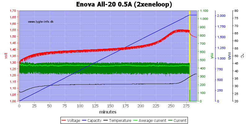 Enova%20All-20%200.5A%20(2xeneloop)