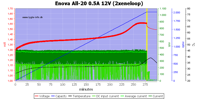 Enova%20All-20%200.5A%2012V%20(2xeneloop)