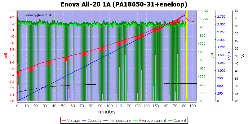 Enova%20All-20%201A%20(PA18650-31+eneloop)