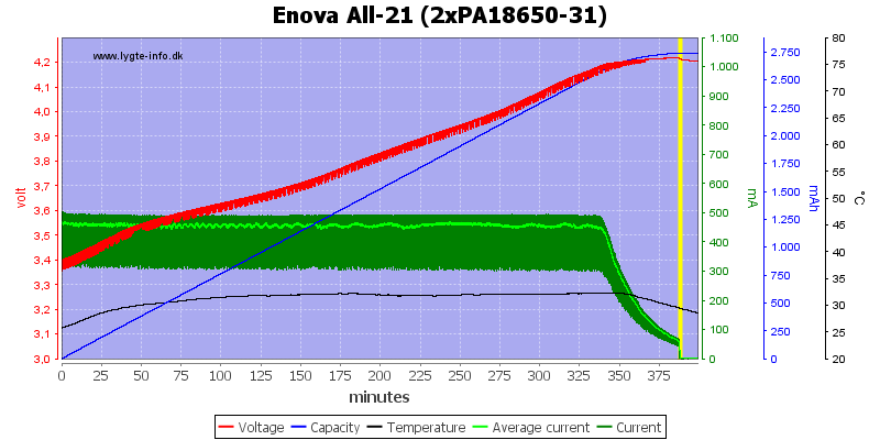 Enova%20All-21%20(2xPA18650-31)