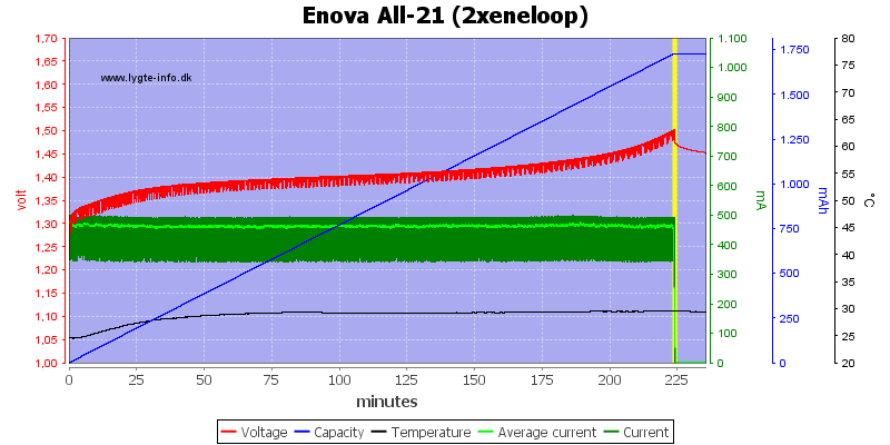 Enova%20All-21%20(2xeneloop)