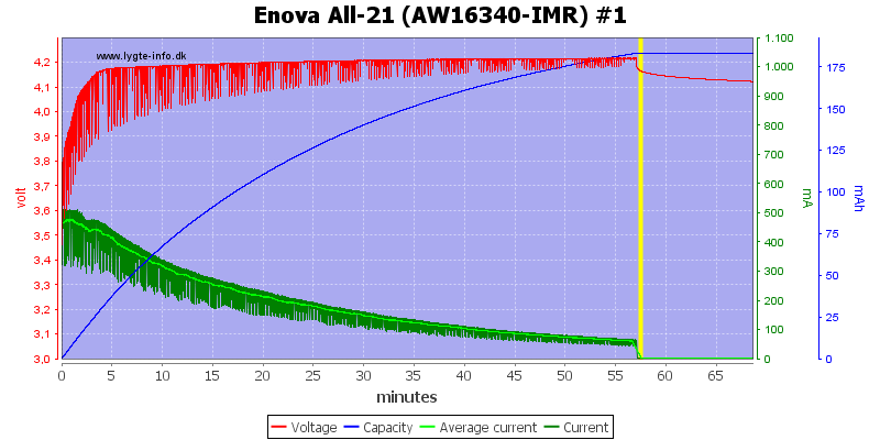 Enova%20All-21%20(AW16340-IMR)%20%231