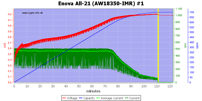 Enova%20All-21%20(AW18350-IMR)%20%231