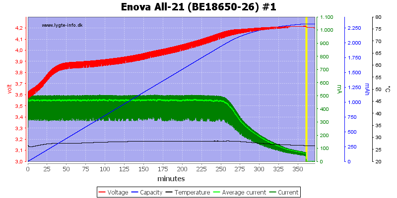 Enova%20All-21%20(BE18650-26)%20%231