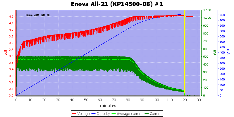 Enova%20All-21%20(KP14500-08)%20%231