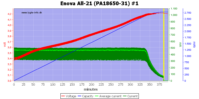 Enova%20All-21%20(PA18650-31)%20%231