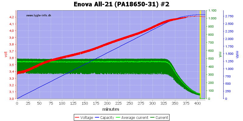 Enova%20All-21%20(PA18650-31)%20%232