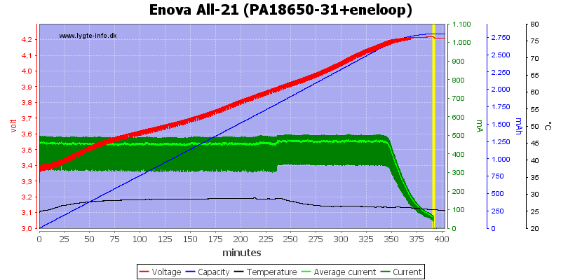 Enova%20All-21%20(PA18650-31+eneloop)
