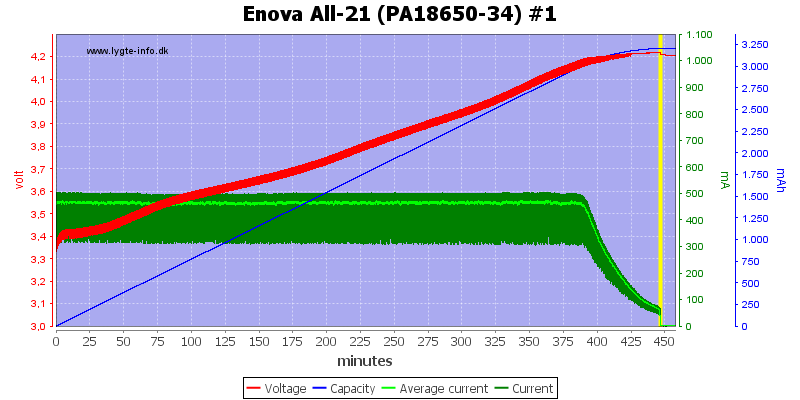 Enova%20All-21%20(PA18650-34)%20%231