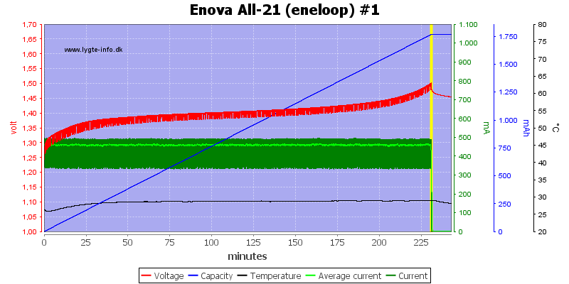 Enova%20All-21%20(eneloop)%20%231