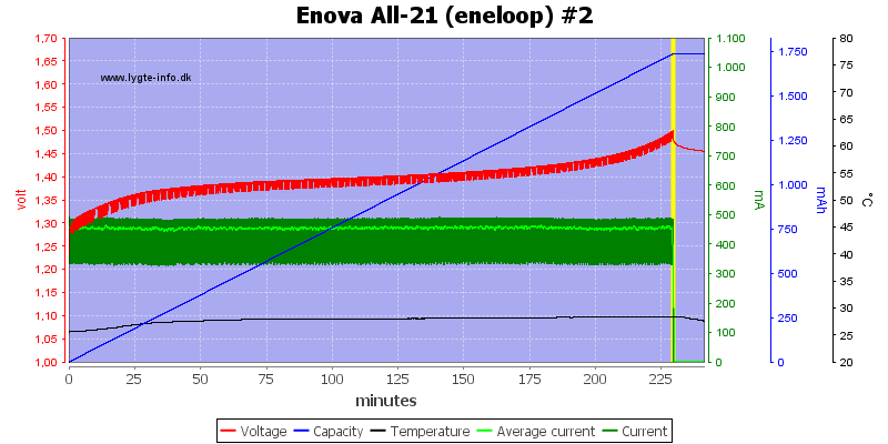 Enova%20All-21%20(eneloop)%20%232