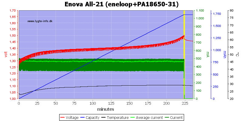 Enova%20All-21%20(eneloop+PA18650-31)