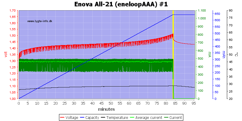 Enova%20All-21%20(eneloopAAA)%20%231