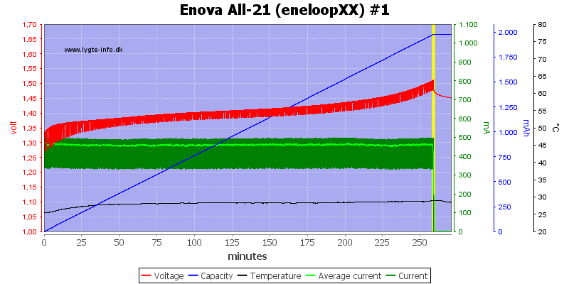 Enova%20All-21%20(eneloopXX)%20%231