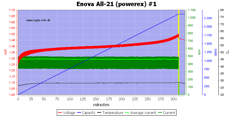 Enova%20All-21%20(powerex)%20%231