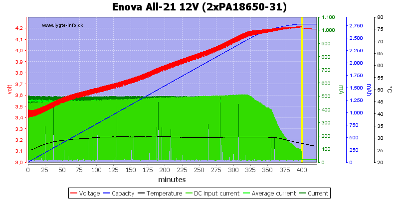 Enova%20All-21%2012V%20(2xPA18650-31)