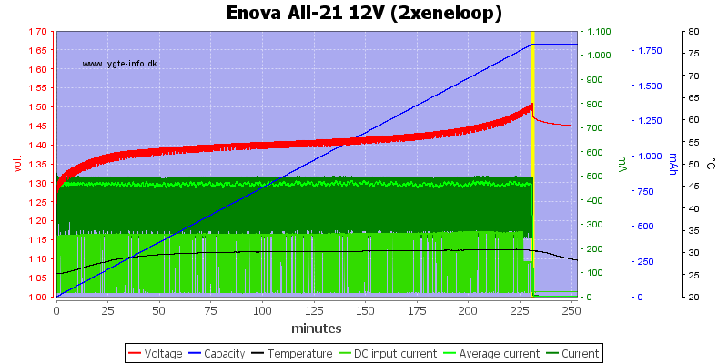 Enova%20All-21%2012V%20(2xeneloop)