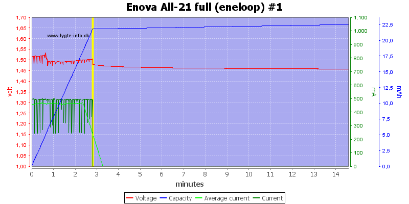 Enova%20All-21%20full%20(eneloop)%20%231